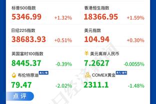 现役10大分卫：布克爱德华兹领衔 克莱降至第10