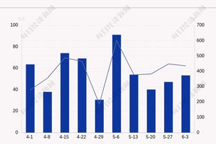 难挽败局！詹姆斯19中12&三分6中3空砍28分7板12助2断1帽