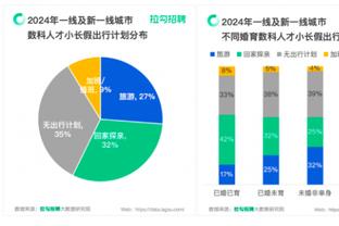 罗马诺：派斯已经来到伦敦，本周将跟随切尔西一起训练