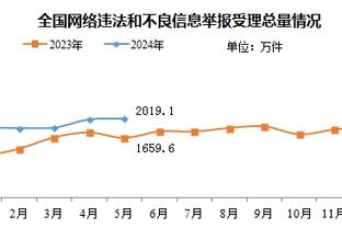 迪洛伦佐：我们从来都不缺乏努力，但有时候就是无法得到结果