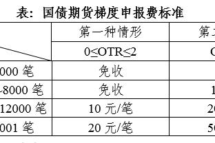 足球报：输掉与大连人的生死战，深圳队的降级危机越来越大